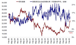 中金：反弹结束了么？