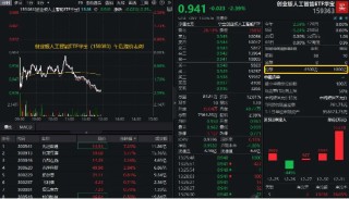 AI产业链普跌，创业板人工智能ETF华宝（159363）溢价走阔，资金净申购3300万份！机构：“AI+”仍将频繁演绎