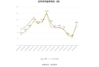 华阳股份：预计2024年上半年净利11亿元-15亿元 同比下降49.86%-63.14%