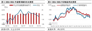 一号文件专题：生猪产能及屠宰行业发展趋势