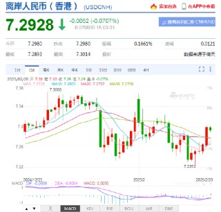 人民币汇率大波动！在哪儿查询实时汇率？看新浪财经APP就够了！