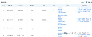 创投圈大瓜！清华才女再度卷入风波，kimi联创之一竟是她老公...
