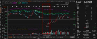 东方集团索赔条件更新！
