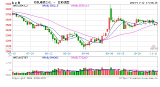 宏观情绪消退 钢价怎么走？