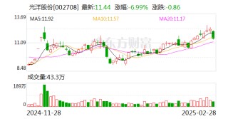 光洋股份：公司监事会主席王开放和监事文芳辞职