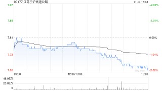 江苏宁沪高速公路向广靖锡澄公司提供同比例增资