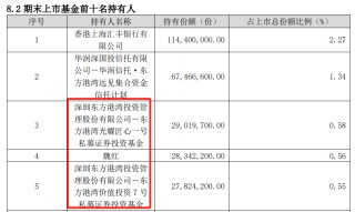 张坤、林园、但斌，谁是真正的“中国股神”？