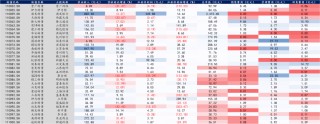 【华安固收】可转债月度数据库来袭，欢迎订阅！