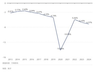 世界最大黄金期货交易所黄金库存三个月涨了100%，意味着什么？