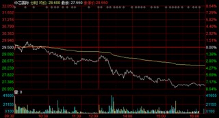 突发！全线跳水，发生了什么？