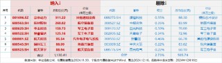 缩量续跌！国防军工ETF（512810）失守20日线，建设工业上演“天地板”！标的指数调仓，龙头+科创属性再增强
