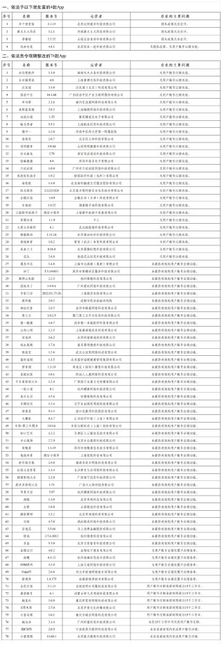 国家网信办依法集中查处一批侵害个人信息权益的违法违规App 涉及“安逸花”等82个应用