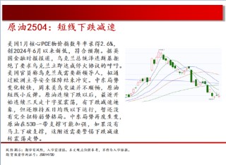 中天期货:原油短线下跌减速 玻璃弱势震荡