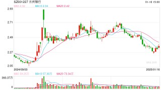 拟每10股派现0.5元！兰州银行中期分红方案获通过