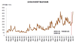 中金：A股港股比较新范式 本轮港股跑赢A股有哪些不同特征？