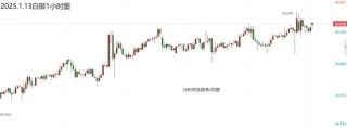 徐顾承:非农数据强劲助力美指攀升 黄金白银原油行情走势分析