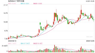 因存在三项违规问题 南华仪器及相关责任人被出具警示函