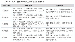 轮胎企业泰凯英闯关北交所，无自主生产，重要代工厂债务违约