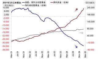 中金：反弹结束了么？