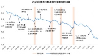 广发现丨手把手教你做资产配置（入门篇）