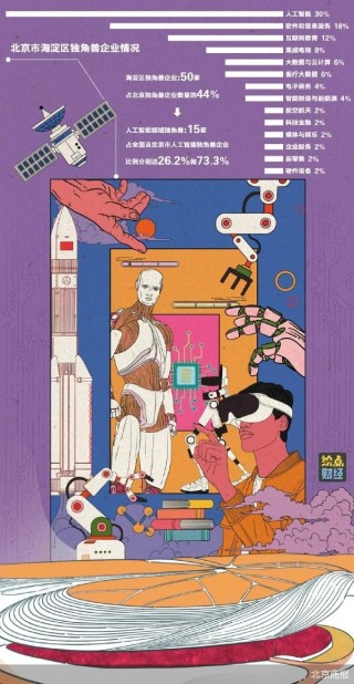 中关村 孵化人工智能独角兽
