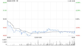 第一上海：维持贝壳-W“买入”评级 目标价66.9港元