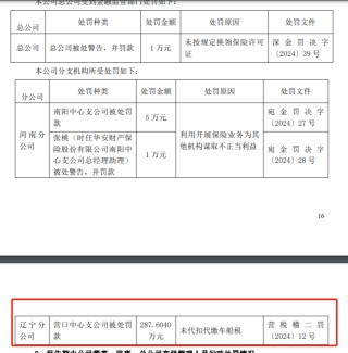 巨亏到盈利，老牌险企华安财险是重生还是昙花一现？