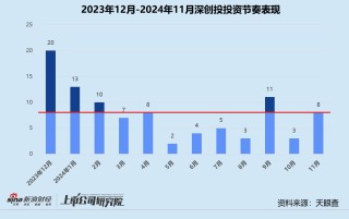 年终盘点 | 国资机构成主力军 中科创星、深创投、中金资本领跑