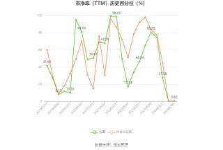 益佰制药：预计2024年上半年亏损1亿元-1.25亿元