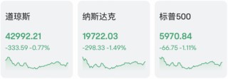 美股市场突然遭遇猛烈抛售 分析人士：美债给的压力