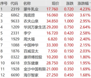 刚刚，跳水了