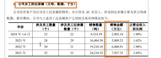 石羊农科IPO： 多家关联方客户“不翼而飞” 第三方回款居高不下 北交所定位存疑
