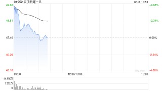 云顶新耀-B高开超3% 近日伊曲莫德在中国澳门的首张处方落地