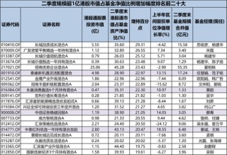 二季度公募基金积极加配港股，基金经理纷纷表示便宜，哪些个股受益？