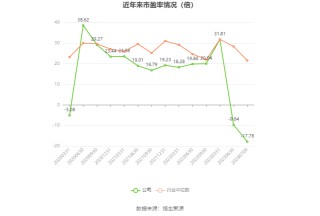 益佰制药：预计2024年上半年亏损1亿元-1.25亿元