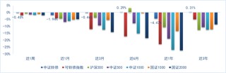 财金视点 |  可转债市场跟踪与分析报告（2024.7.1-7.7）