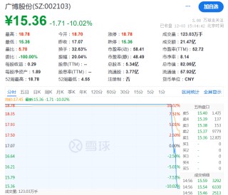 A股午后突变，背后发生了什么？