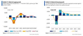 美银展望2025大宗市场：关税阴影笼罩全球，原油进入过剩周期，黄金“独秀”直冲3000美元
