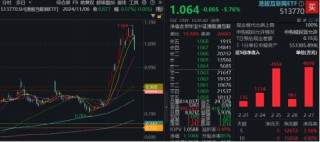 港股周线转跌，南下爆买750亿护航！港股互联网ETF（513770）标的领涨35%，估值仍处低位区间
