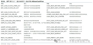 华泰金工 | GPT因子工厂2.0：基本面与高频因子挖掘