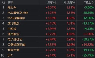 三处细节超预期！别看指数绿着，今天A股其实还挺顽强