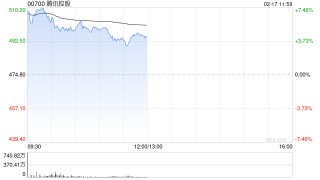 中信证券：维持腾讯控股“买入”评级 微信接入DeepSeek-R1