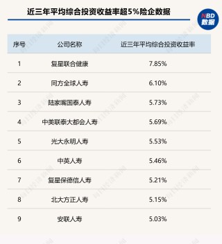 非上市寿险“成绩单”出炉：59家公司共赚约247亿元，超七成盈利，20家去年投资收益表现亮眼