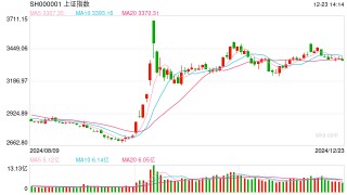 今天，A股“两个世界”