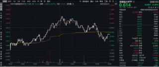 科技股轮动！“寒王”爆发，双创龙头ETF（588330）持续溢价！低空经济活跃，国防军工ETF（512810）强于大市
