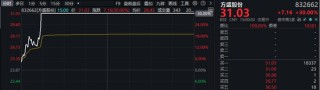 A股、港股，大爆发！阿里巴巴涨逾14%