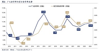 广发证券：目标赤字率如何影响“跨年行情”？