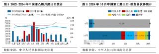 苯乙烯：国内存供应缺口，10月进口量创年内高点