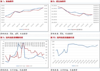 长安期货范磊：地缘波动增产推迟，油价短期仍有少量上行空间