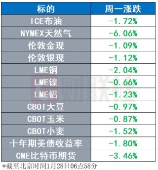 贝森特获批担任美国财长 前英特尔CEO称华尔街错了